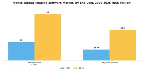France Cardiac Imaging Software Market Segment Image 1