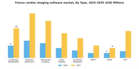 France Cardiac Imaging Software Market Segment Image 2