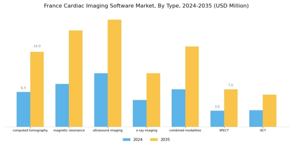 France Cardiac Imaging Software Market Segment Image 0