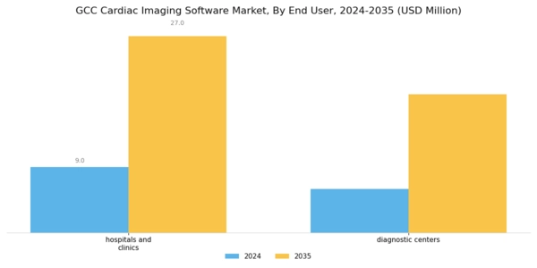 GCC Cardiac Imaging Software Market Segment Image 2