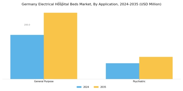 Germany Electrical Hospital Beds Market Segment Image 2