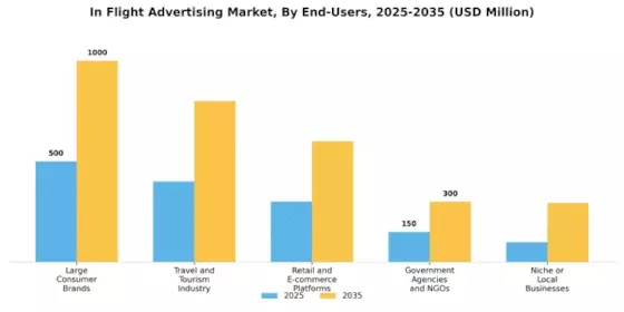 Inflight Advertising Market Segment Image 3