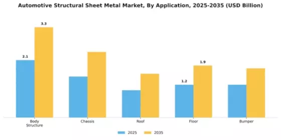 Automotive Structural Sheet Metal Market Segment Image 0