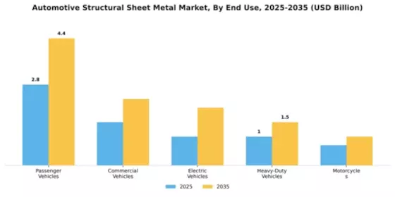 Automotive Structural Sheet Metal Market Segment Image 1