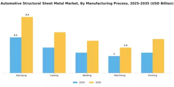 Automotive Structural Sheet Metal Market Segment Image 2