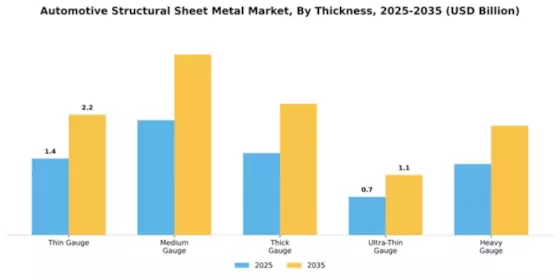 Automotive Structural Sheet Metal Market Segment Image 4