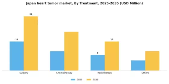 Japan Heart Tumor Market Segment Image 1