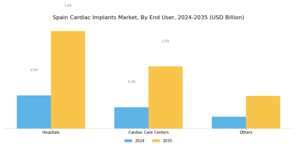 Spain Cardiac Implants Market Segment Image 2
