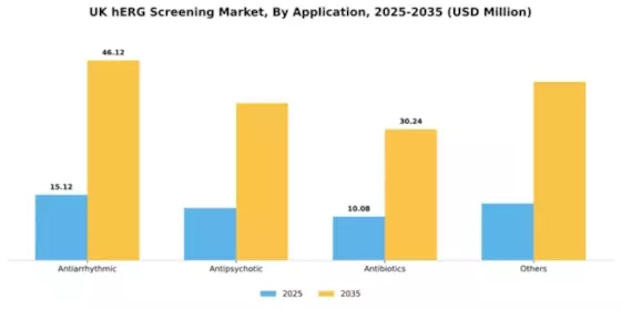 UK hERG Screening Market Segment Image 0