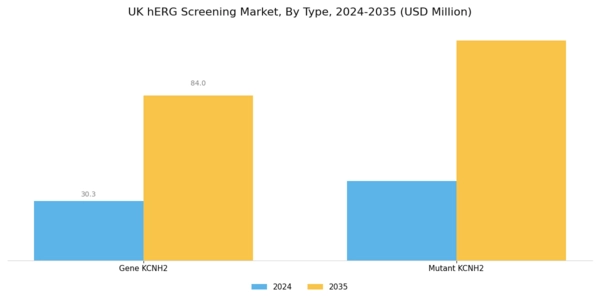 UK hERG Screening Market Segment Image 0