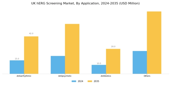 UK hERG Screening Market Segment Image 2