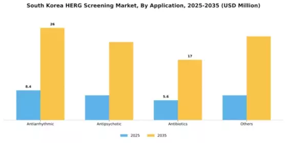 South Korea hERG Screening Market Segment Image 0