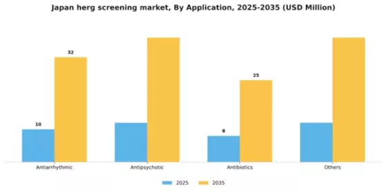 Japan hERG Screening Market Segment Image 0