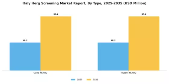 Italy hERG Screening Market Segment Image 2