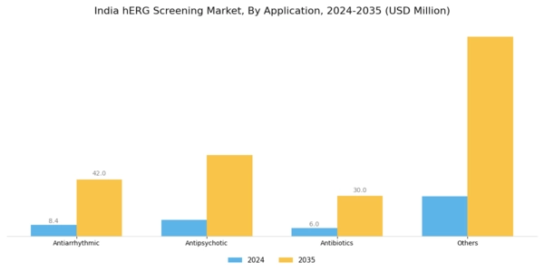 India hERG Screening Market Segment Image 2