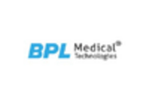 India hERG Screening Market key player