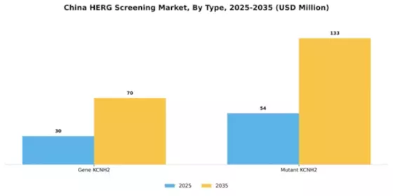 China hERG Screening Market Segment Image 2