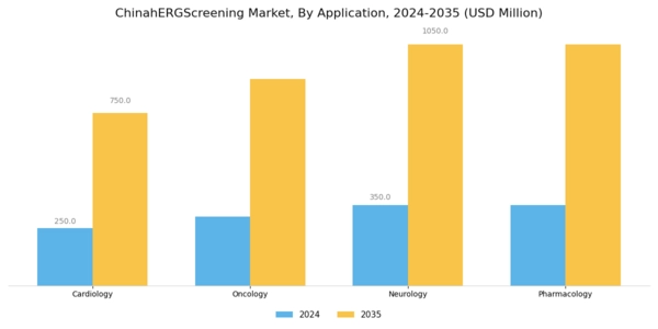 China hERG Screening Market Segment Image 0