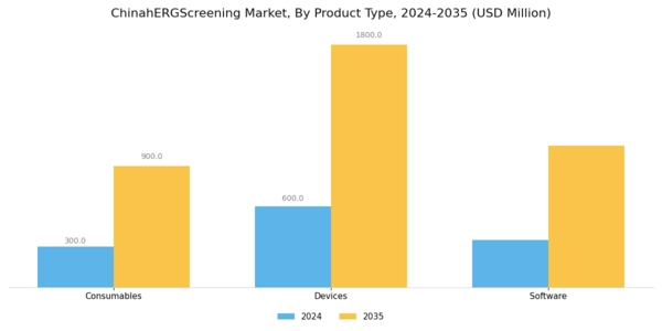 China hERG Screening Market Segment Image 3