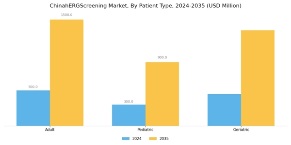 China hERG Screening Market Segment Image 4