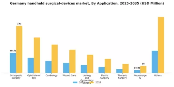 Germany Handheld Surgical Devices Market Segment Image 0