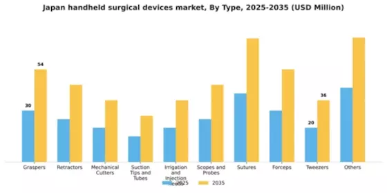 Japan Handheld Surgical Devices Market Segment Image 2