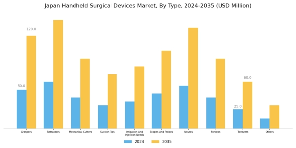 Japan Handheld Surgical Devices Market Segment Image 0