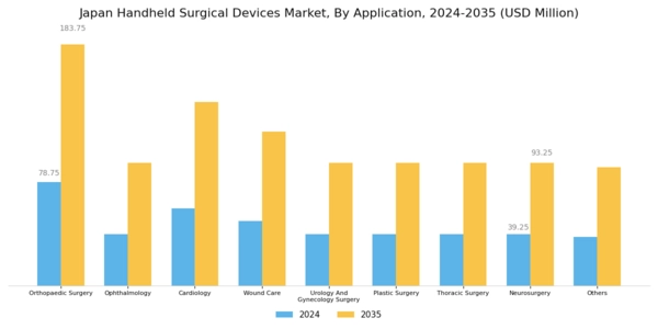Japan Handheld Surgical Devices Market Segment Image 1