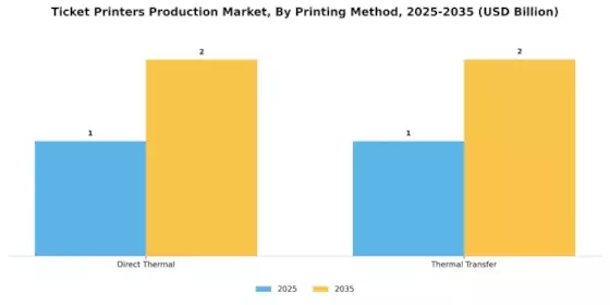 Ticket printers Market Segment Image 2