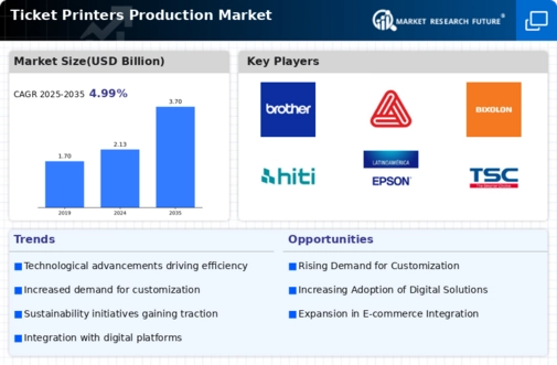Ticket printers Market Infographic