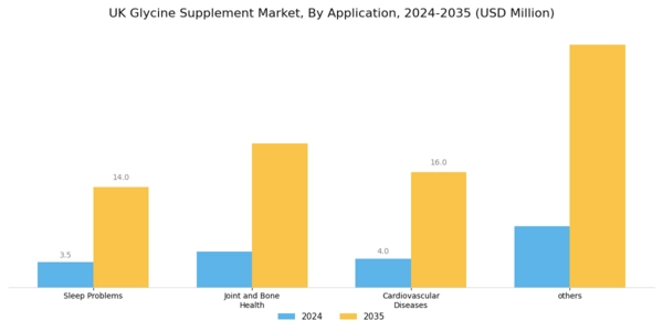 UK Glycine Supplement Market Segment Image 1