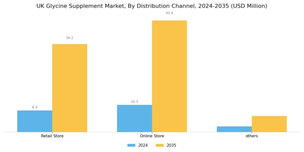 UK Glycine Supplement Market Segment Image 2