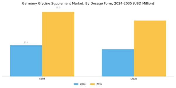 Germany Glycine Supplement Market Segment Image 0