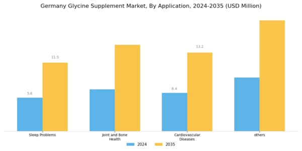 Germany Glycine Supplement Market Segment Image 1