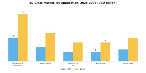3D Glass market Segment Image 0