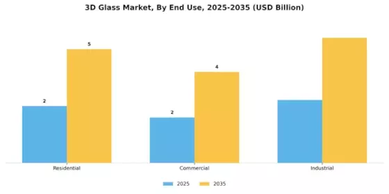 3D Glass market Segment Image 1