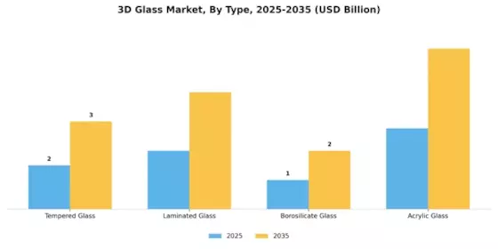 3D Glass market Segment Image 3