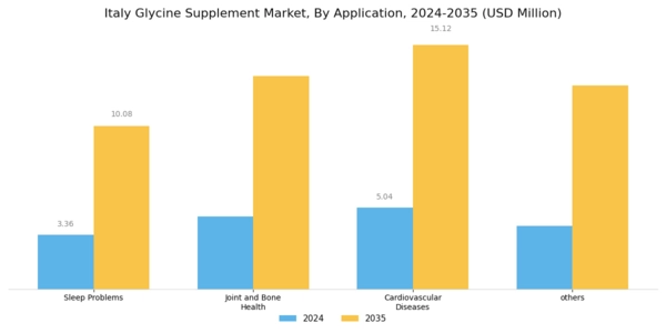 Italy Glycine Supplement Market Segment Image 1