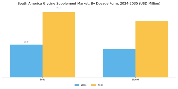 South America Glycine Supplement Market Segment Image 0