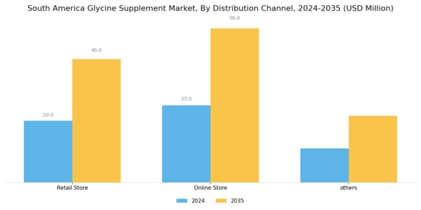 South America Glycine Supplement Market Segment Image 2