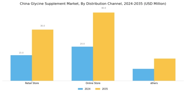 China Glycine Supplement Market Segment Image 2