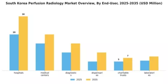 South Korea Perfusion Radiology Market Segment Image 1