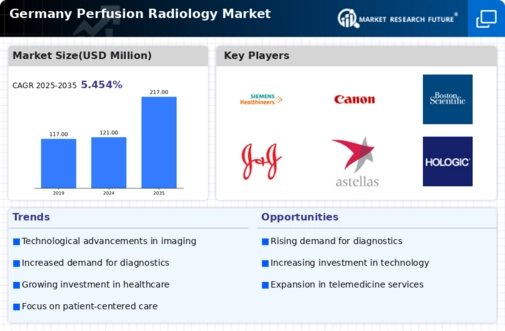 Germany Perfusion Radiology Market Infographic