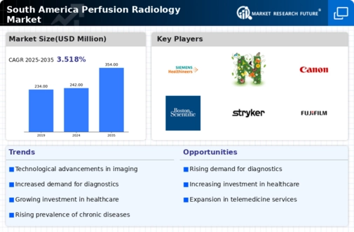 South America Perfusion Radiology Market Infographic