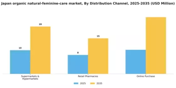 Japan Organic Natural Feminine Care Market Segment Image 0