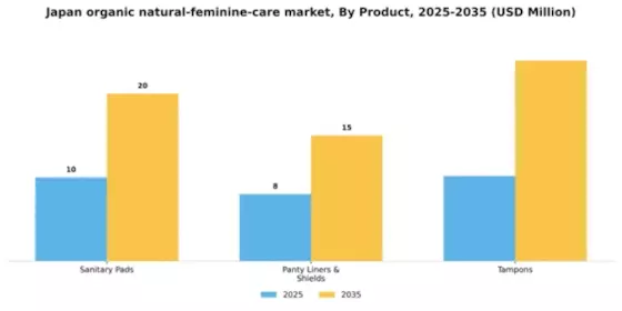 Japan Organic Natural Feminine Care Market Segment Image 1