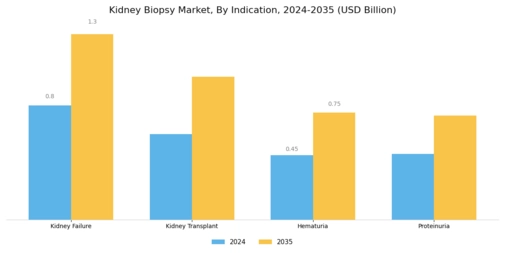 Kidney Biopsy Market Segment Image 1