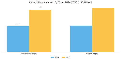 Kidney Biopsy Market Segment Image 2
