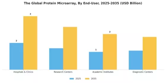 Protein Microarray Market Segment Image 4
