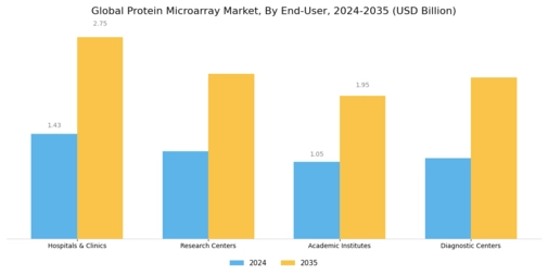 Protein Microarray Market Segment Image 4